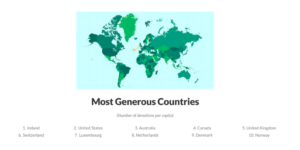 most generous countries