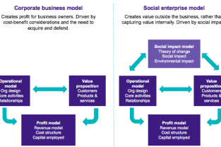 Reimagining your social enterprise business model post Covid-19 (part one) the why and what